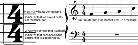 4/4 music meaning: How does the structure of 4/4 time influence the emotional tone of a piece?