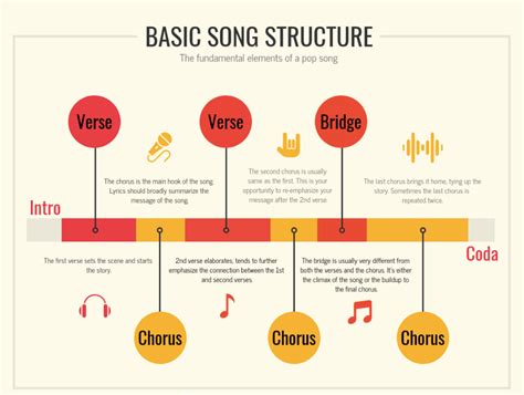 chorus meaning in music: Does the chorus capture the essence of a song?