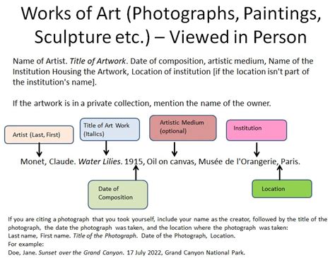 how to cite an art piece in mla: exploring the nuances of artistic expression