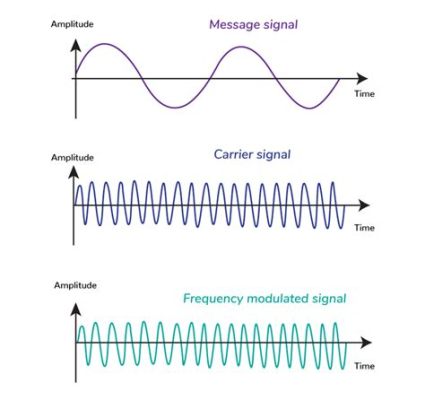 Modulate Definition Music: A Journey Through the Layers of Sound