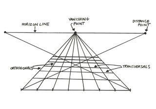 orthogonal art history definition and the influence of color on perception