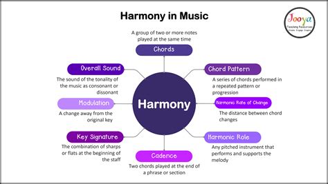 transpose music meaning: The harmony of words and images in literature