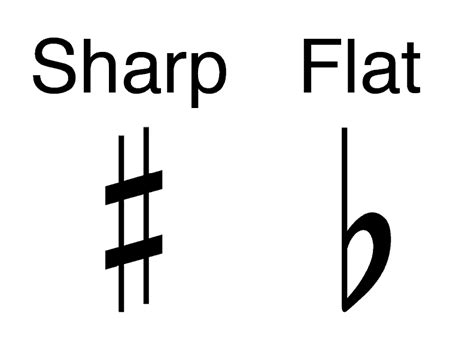 what is sharp in music what is the pitch of a musical note